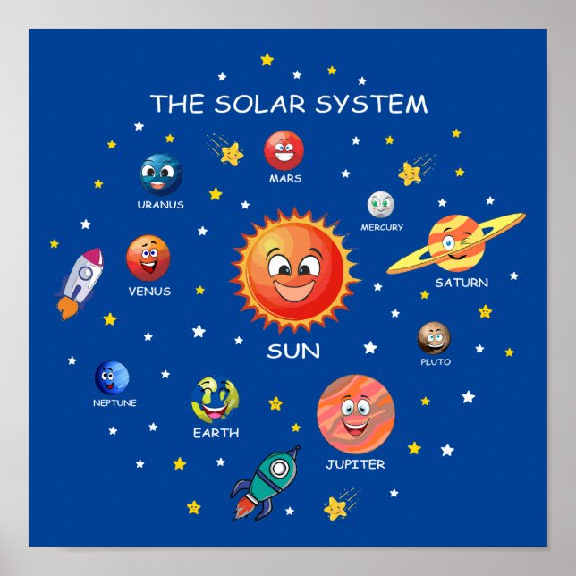 Planeter för solsystem poster (Framsidan)