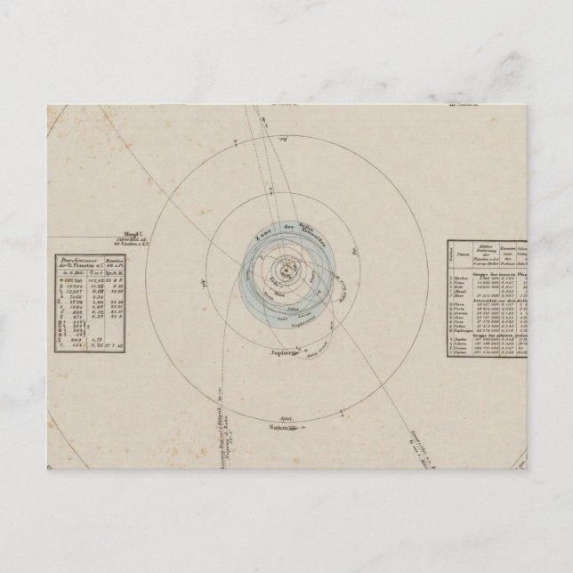 Planeter för solsystem vykort (Framsida)