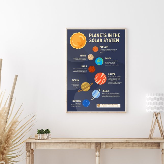 Planeter i solsystemet poster (Skapare uppladdad)