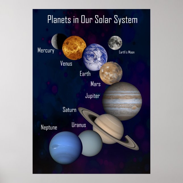 Planeter i vårt solsystem poster (Framsidan)