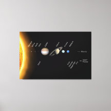 Planeter och Dwarf-planeter Space NASA