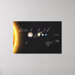 Planeter och Dwarf-planeter Space NASA Canvastryck