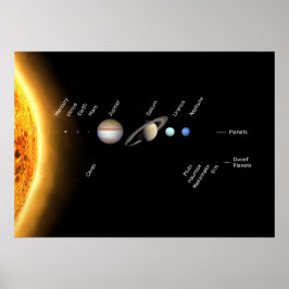 Planeter och Dwarf-planeter Space NASA Poster