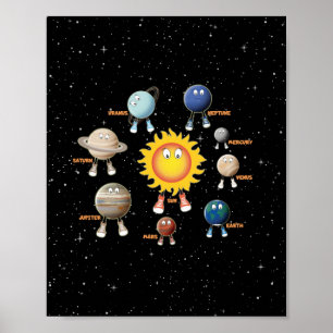 Planeter och solsystem poster