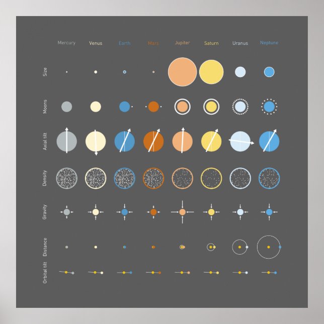 Planeter Poster (Framsidan)