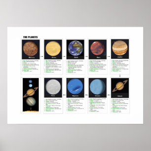 Planeterna Poster