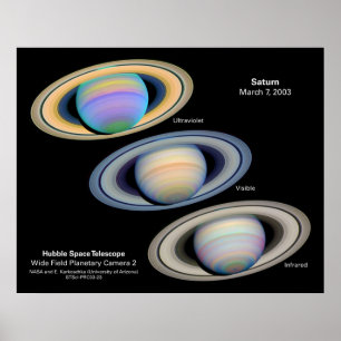 Planetmättnad vid olika våglängder poster