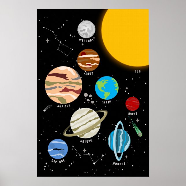 Planets Solar System Space Wall Art Poster (Framsidan)