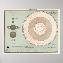 Planetsystem för vintage poster