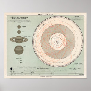 Planetsystem för vintage poster
