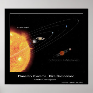 Planetsystem - Storlek jämförelse Poster