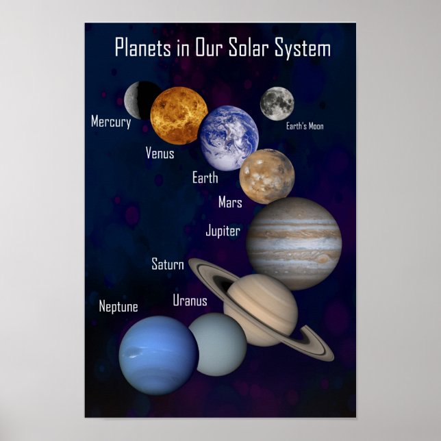 Planetter i vårt solsystem, Poster med etikett (Framsidan)
