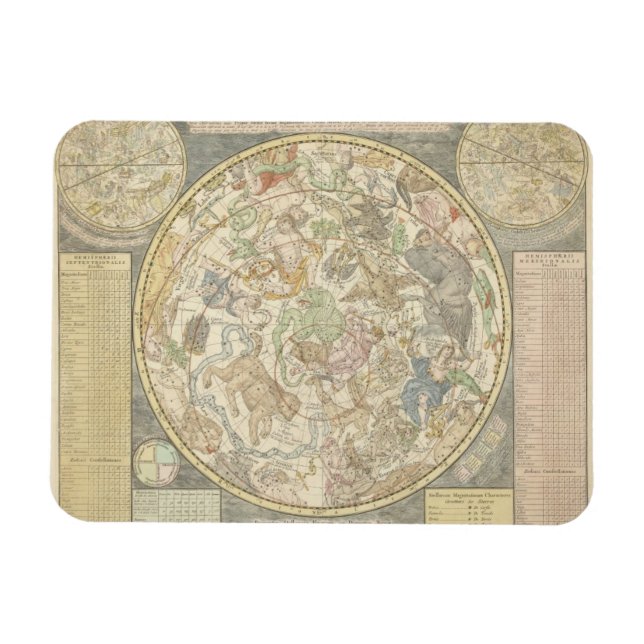 Planisphaerii Coelestis Hemis. Magnet (Horisontell)