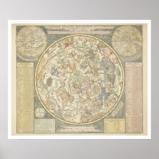 Planisphaerii Coelestis Hemis. Poster (Framsidan)