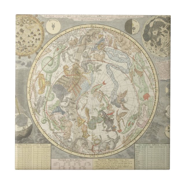 Planisphaerii Coelestis Hemisphaerium Kakelplatta (Framsidan)