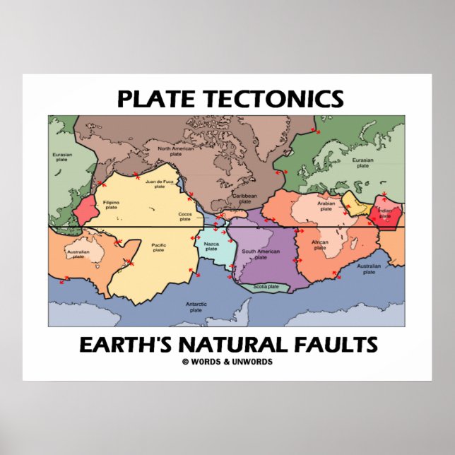 Plate Tectonics Earth's Natural Faults (världskart Poster (Framsidan)