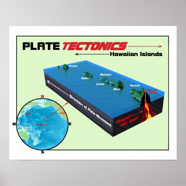 Plattformens tektonik Poster (Framsidan)