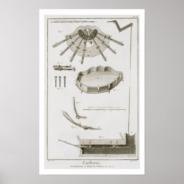 Plattor XX: Spridning och funktion av pedalerna i Poster (Framsidan)