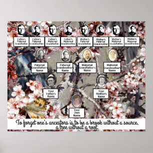 Plum Blommars Fotooffertfamiljen Träd Poster