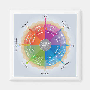 Plutchiks Wheel Känslor Psychology Diagram Verkty Magnet