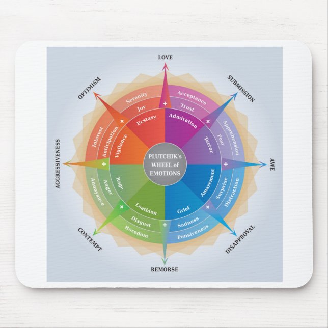Plutchiks Wheel Känslor Psychology Diagram Verktyg Musmatta (Framsidan)