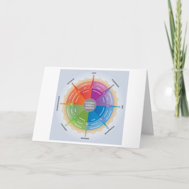 Plutchiks Wheel Känslor psykologidiagram Verktyg Kort (Framsida)