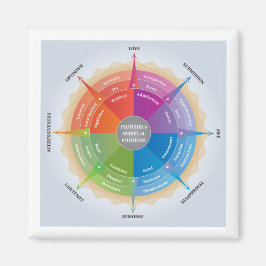 Plutchiks Wheel Känslor psykologidiagram Verktyg Magnet