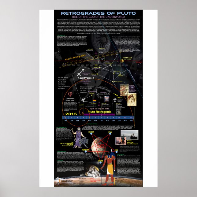 Pluto Retrograde Poster (Framsidan)