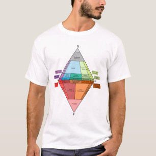 Plutonic geologidiagram för sten QAPF T Shirt