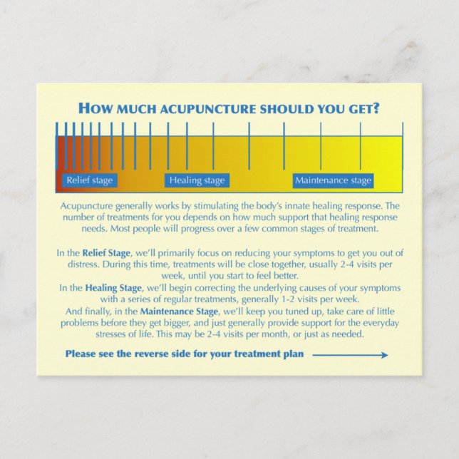 POCA-behandlingsplan, vykort (Framsida)