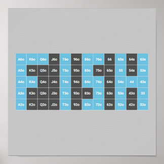 Poker Fish on Hand Range Chart Poster