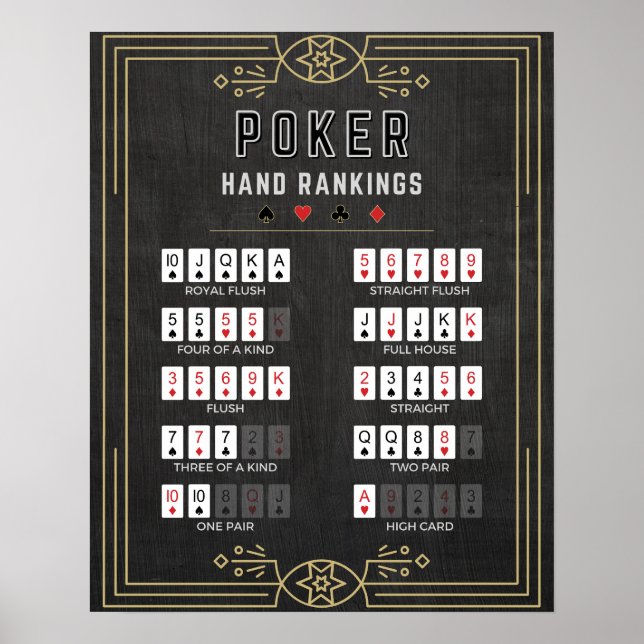 Poker Hand Rankings Poster (Framsidan)
