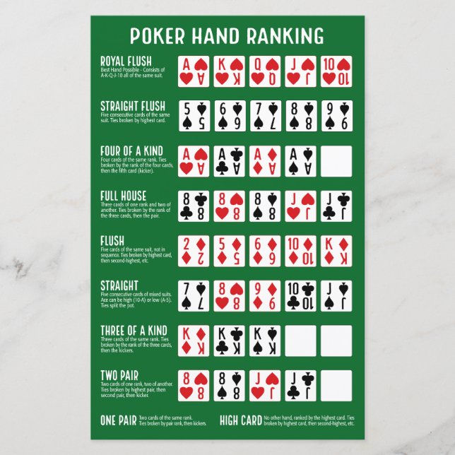 Poker Hand Rankning med visualer (Framsida)