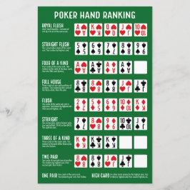 Poker Hand Rankning med visualer