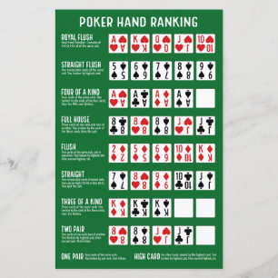 Poker Hand Rankning med visualer