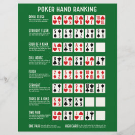 Poker Hand Rankning med visualer Brevhuvud