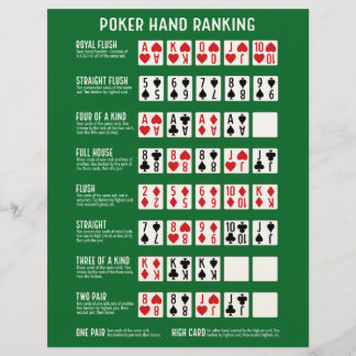 Poker Hand Rankning med visualer Brevhuvud
