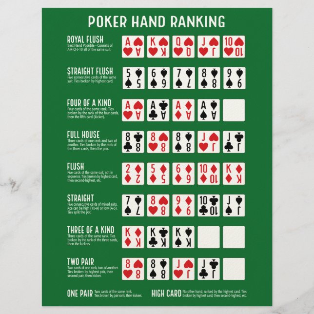 Poker Hand Rankning med visualer Brevhuvud (Framsida)