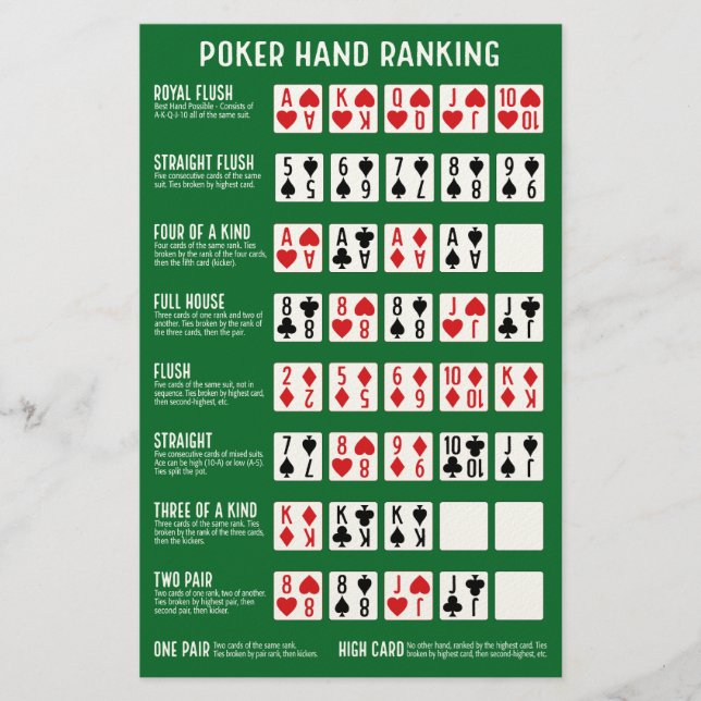 Poker Hand Rankning med visualer Brevpapper (Framsida)