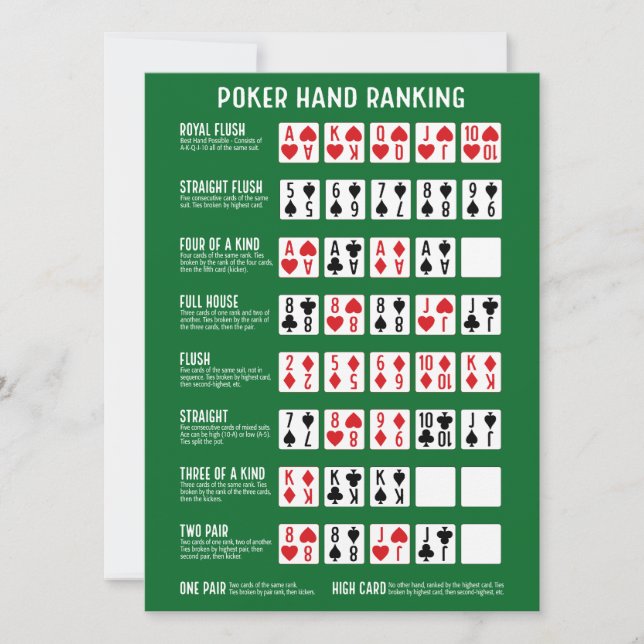 Poker Hand Rankning med visualer Inbjudningar (Framsida)