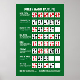 Poker Hand Rankning med visualer Poster