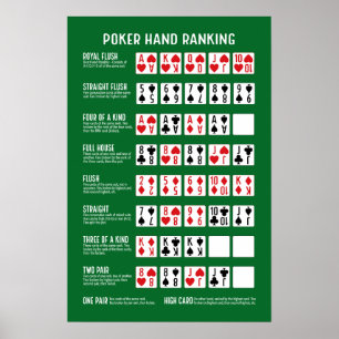 Poker Hand Rankning med visualer Poster