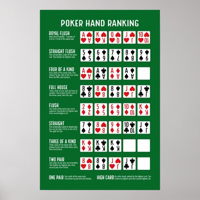Poker Hand Rankning med visualer Poster (Framsidan)