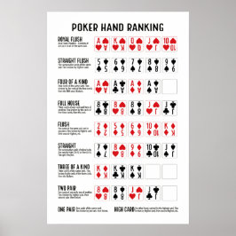 Poker Hand Rankning med visualer Poster
