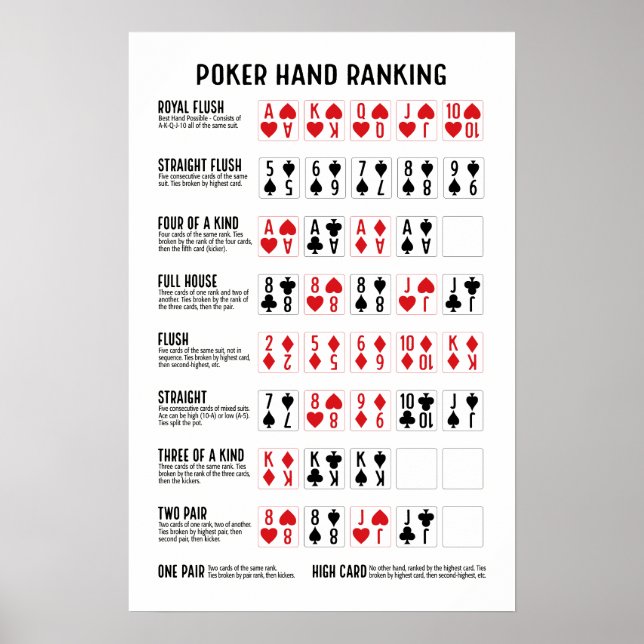 Poker Hand Rankning med visualer Poster (Framsidan)