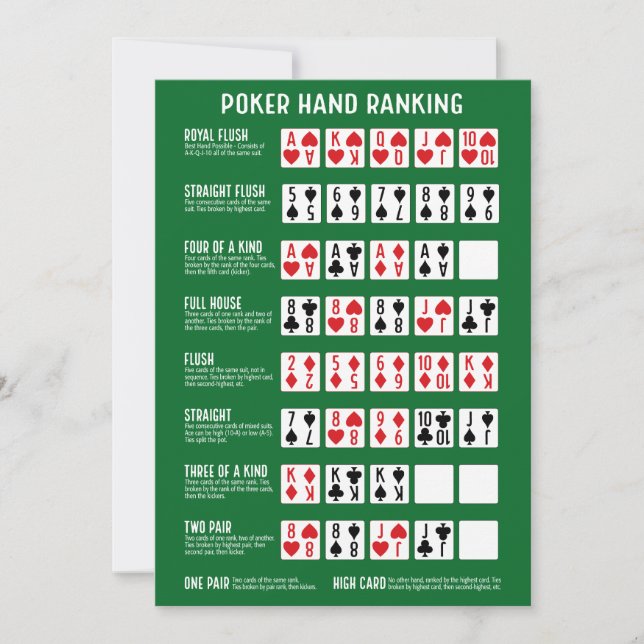 Poker Hand Rankning med visualer Tack Kort (Framsida)