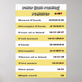 Poker Hand Rankningspåminnelse med Gult Rand Poster