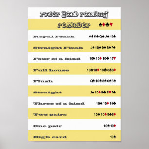 Poker Hand Rankningspåminnelse med Gult Rand Poster