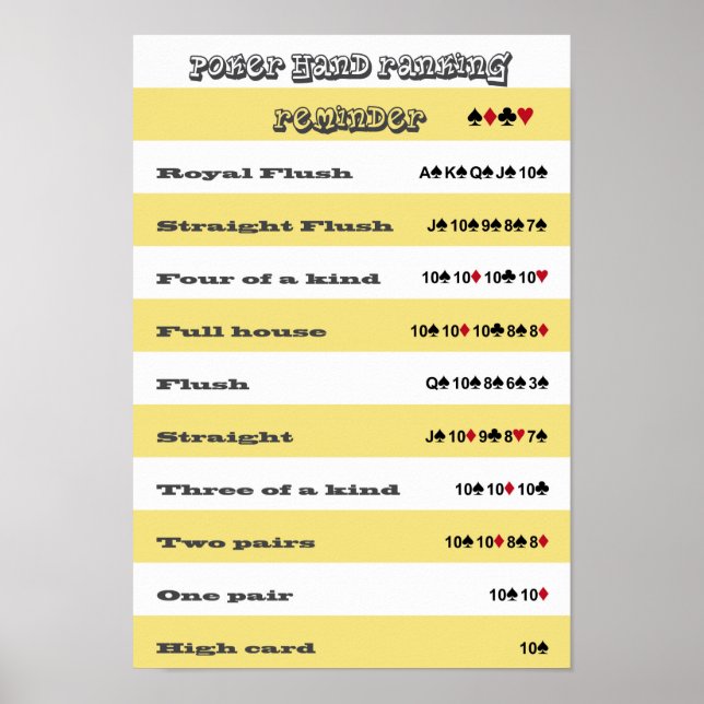 Poker Hand Rankningspåminnelse med Gult Rand Poster (Framsidan)