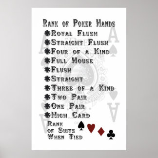 Poker Händer rangordning Poster